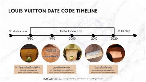 lv sp0035|Louis Vuitton SD Date Code Guide .